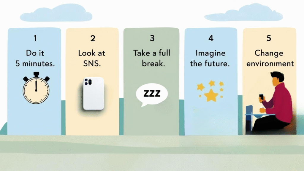 モチベーションが下がったときの勉強対策5選を図解した画像。タイマー、スマートフォン、ZZZマーク、星、カフェで勉強する人の5つのアイコンと、それぞれに対応する英語見出し付きの横長デザイン。